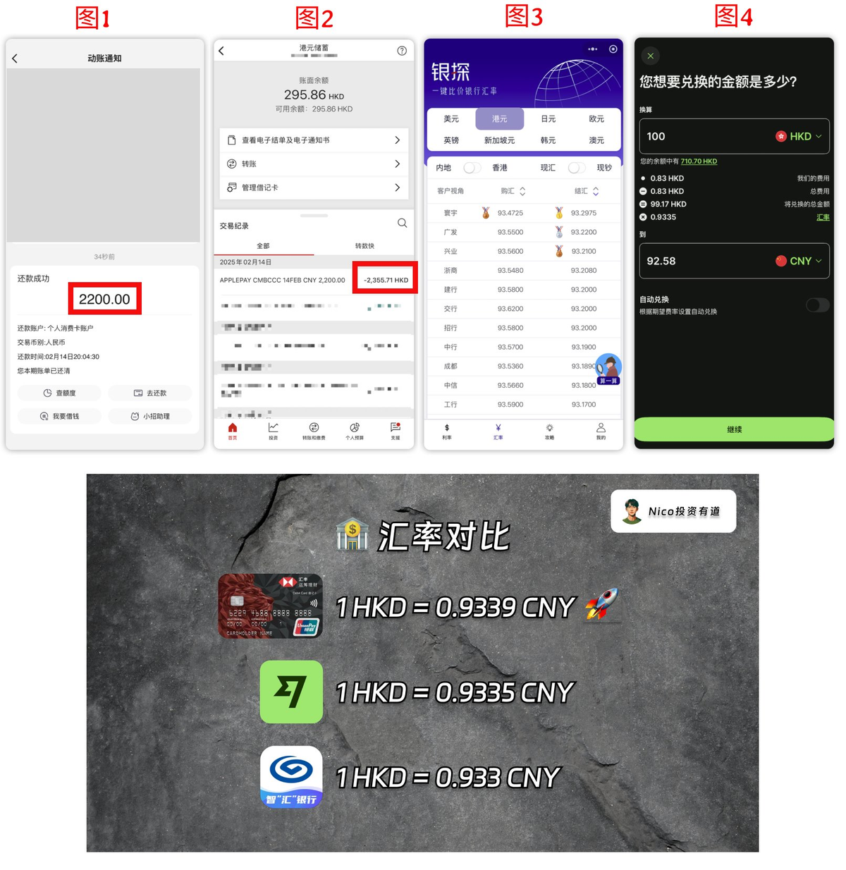 图片展示了通过银联卡出金至PayPal的汇率对比。图1显示PayPal账户余额2200.00元；图2为PayPal出金至银联卡的汇率为0.9335 CNY/1HKD；图3是银联卡出金至PayPal的汇率为0.9339 CNY/1HKD；图4为PayPal出金至银联卡的汇率为0.9335 CNY/1HKD。底部文字“汇率对比”及下方的汇率数值进一步说明了不同操作的汇率情况。该图片与文档中介绍通过银联卡出金至PayPal不占用结售汇额度的内容相关，直观呈现了汇率数据。