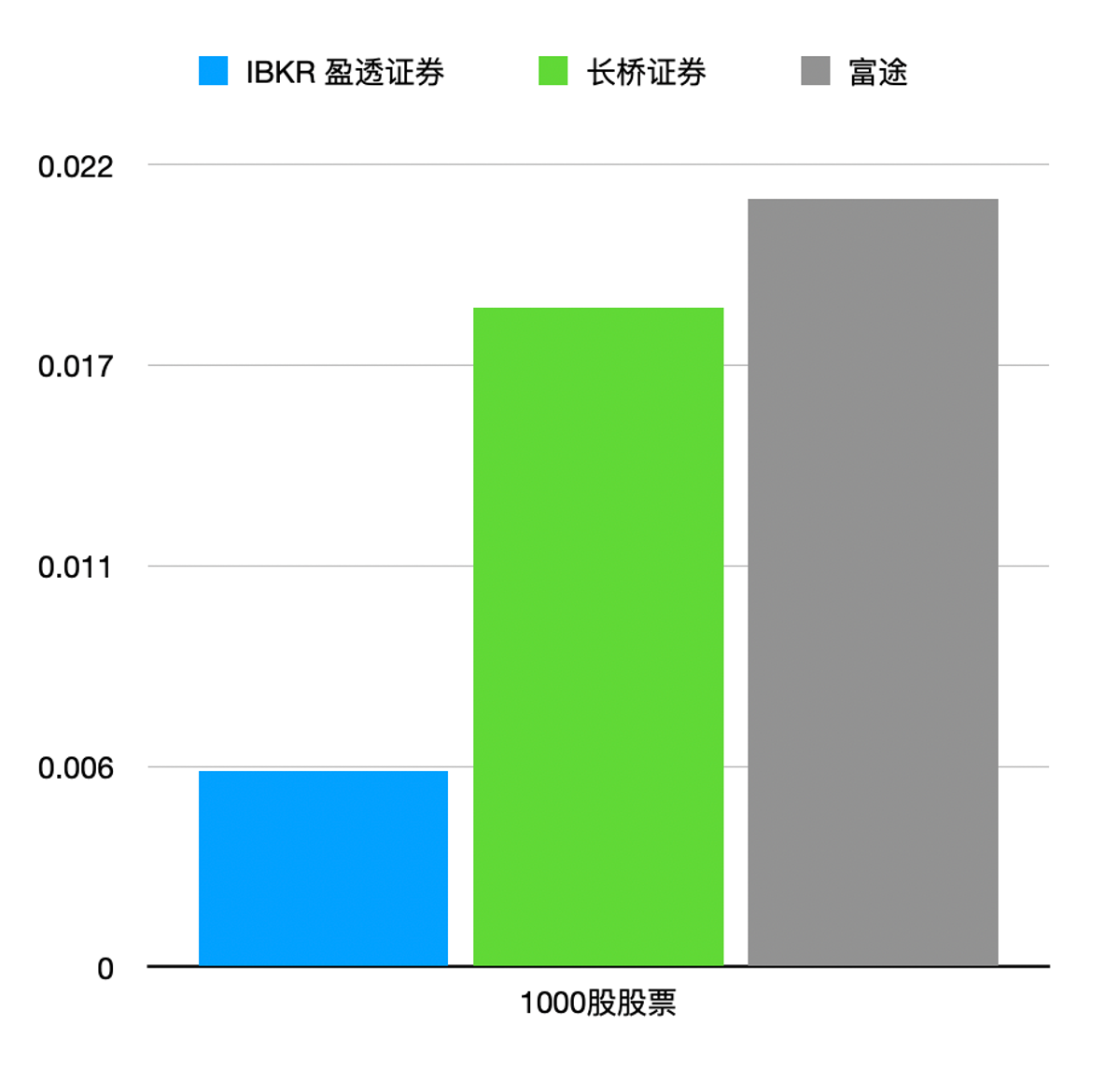 图片为盈透证券、 顴 addCriterion