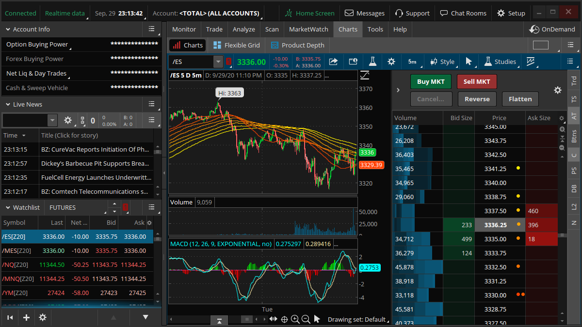 图片展示的是Schwab的客户端ThinkorSwim界面。左侧有Account Info、Charts、Watchlist等板块，显示了账户信息、图表、关注列表等内容。中间是交易图表区域，显示了不同期货品种的K线图、MACD等技术指标。右侧是订单和交易信息板块，展示了买进、卖出的订单情况及成交量、价格等数据。该图片与文档中介绍Schwab客户端ThinkorSwim更加简洁直观、功能多、界面更快等内容相呼应，直观呈现了其操作界面。