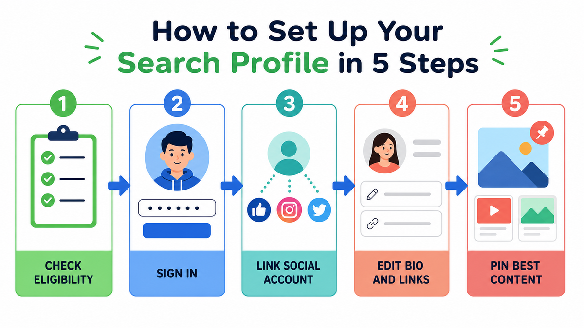 A simple setup screen for Google Search Profile