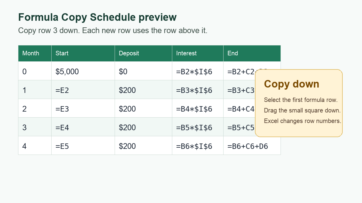 Excel formula copy schedule preview with monthly balance formulas