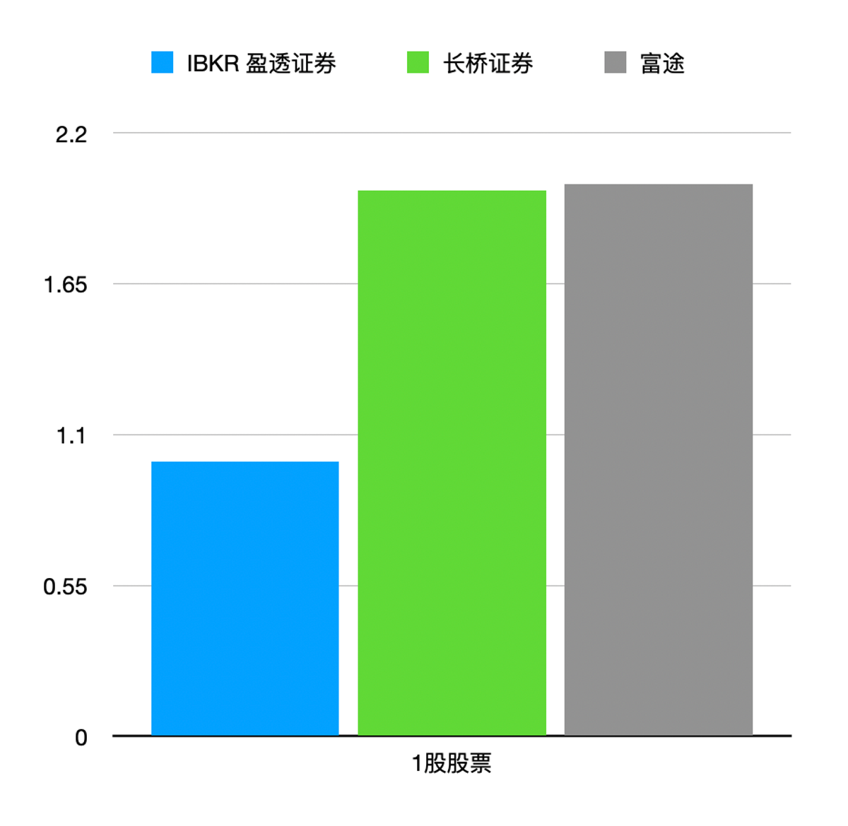 图片为盈透证券、