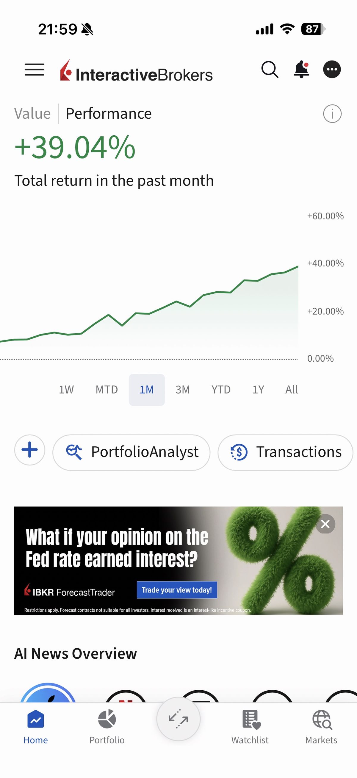 图片展示的是InteractiveBrokers平台的账户收益情况。上方显示“Value | Performance +39.04% Total return in the past month”，表明过去一个月的总回报率为+39.04%。下方是一条绿色折线图，展示了过去1个月的收益走势。图中还设有“1W”“MTD”“1M”“3M”“YTD”“1Y”“All”等时间选项，可查看不同时间段的收益情况。该图片与文档中介绍在InteractiveBrokers平台查看收益分享的内容相关，直观呈现了账户收益数据。