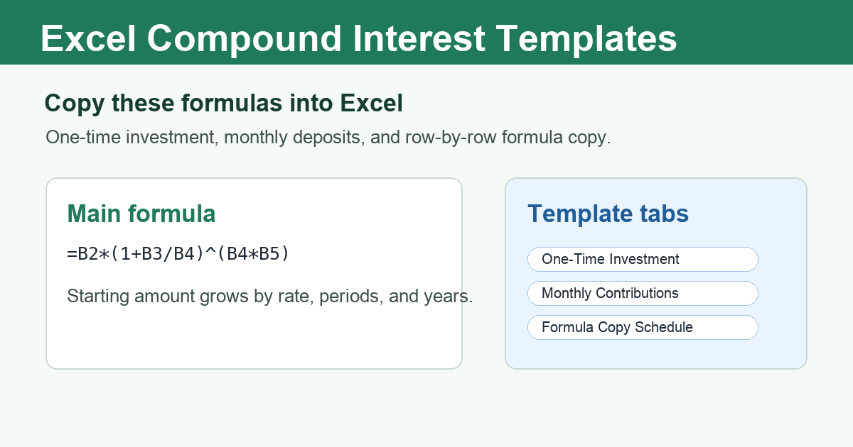 Excel compound interest templates with formula copy examples