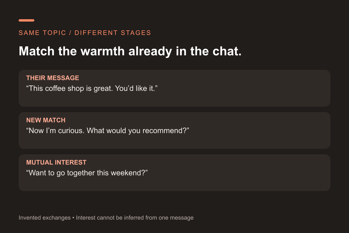 One message adapted for a new match and a conversation with mutual interest