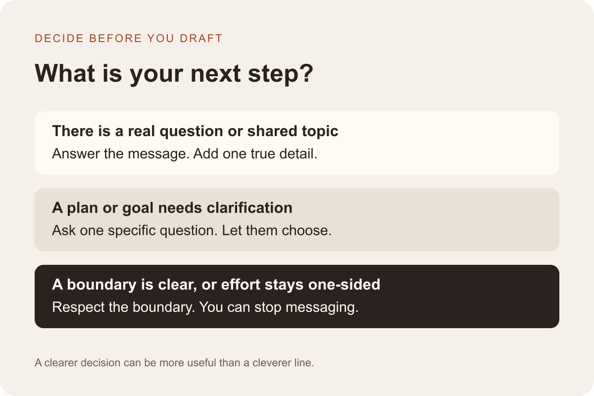 A practical decision path for answering a message, clarifying a plan, or leaving space