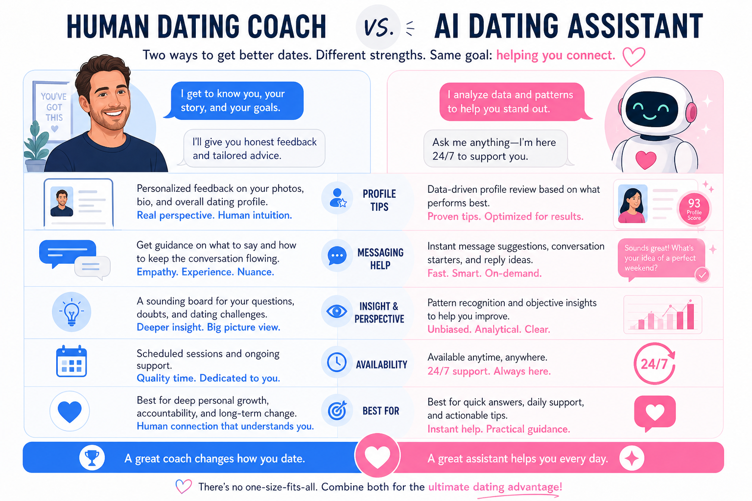 Illustration comparing a human dating coach and an AI dating assistant