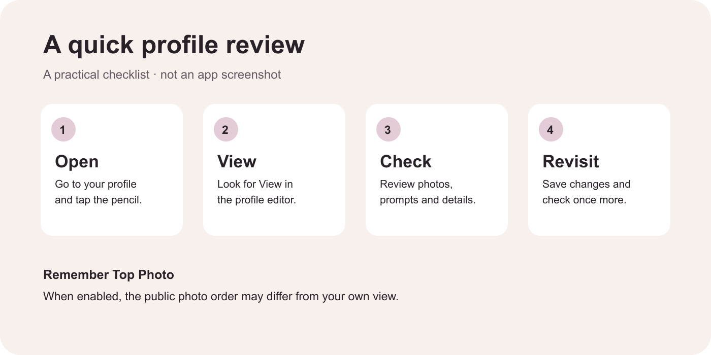 Illustrated checklist showing a profile review sequence: open, view, check and revisit