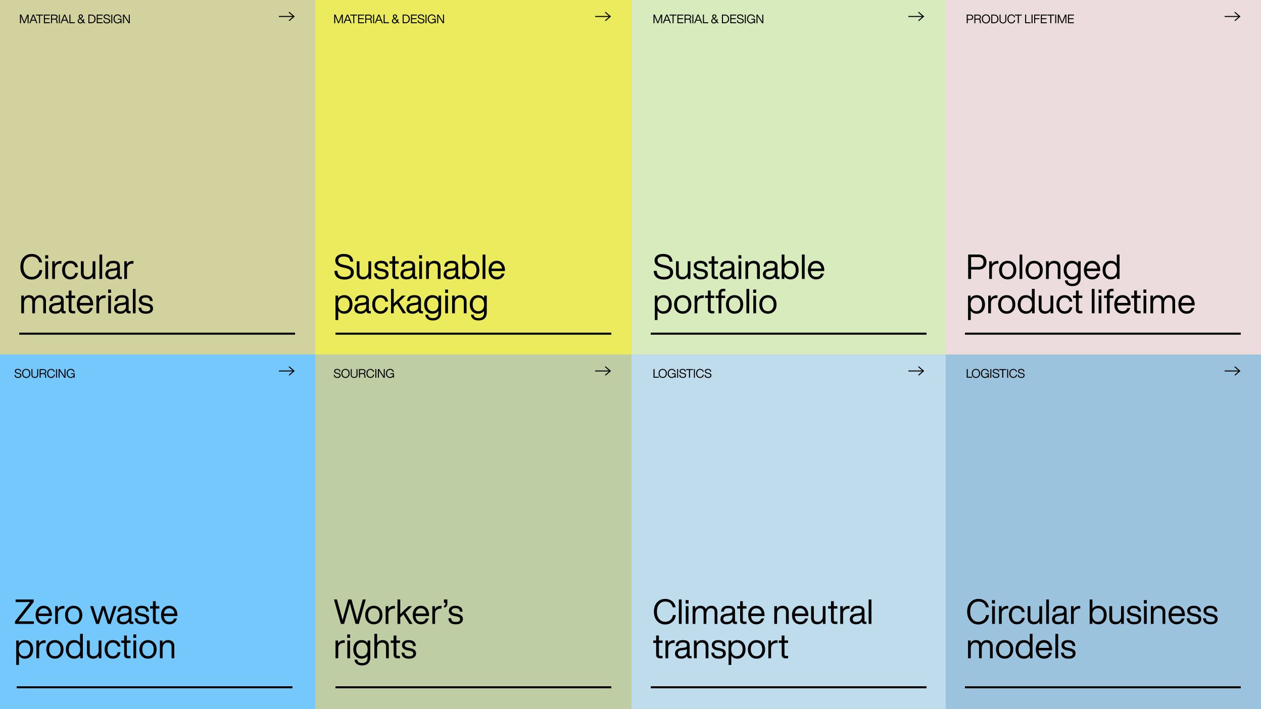 Wide brand identity graphic for Urbanears' sustainability initiative, closing image