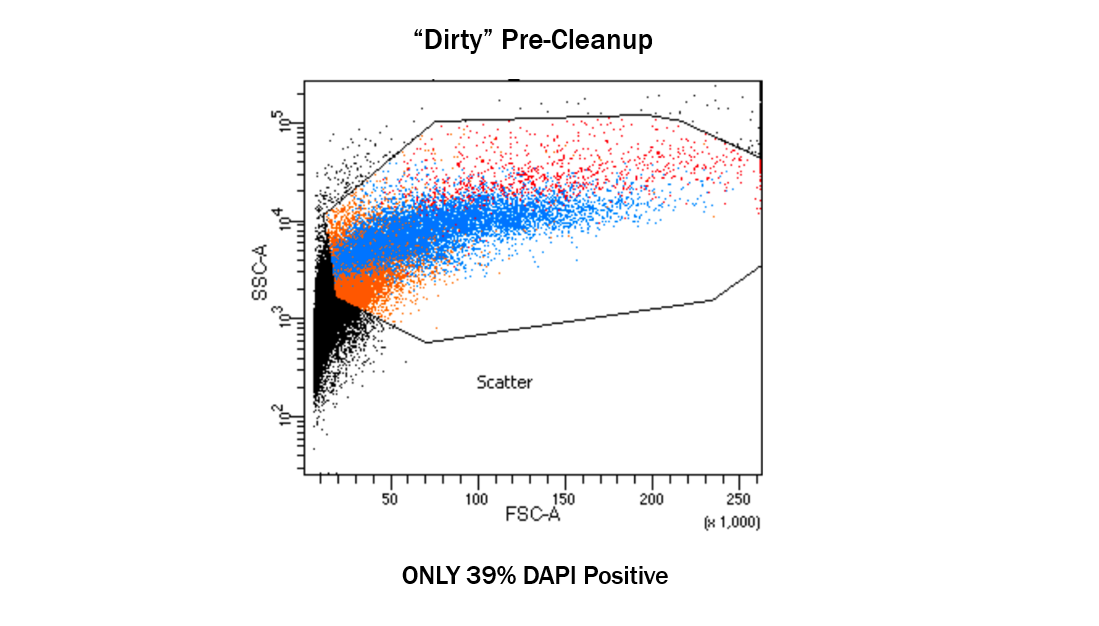 Brain Map - Part 2: What is Ruining Your Frozen Experiments? — Blog
