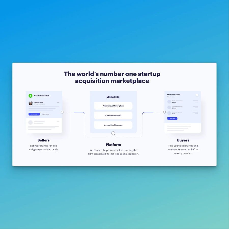 Selling my startup on Acquire.com: Key things to know before