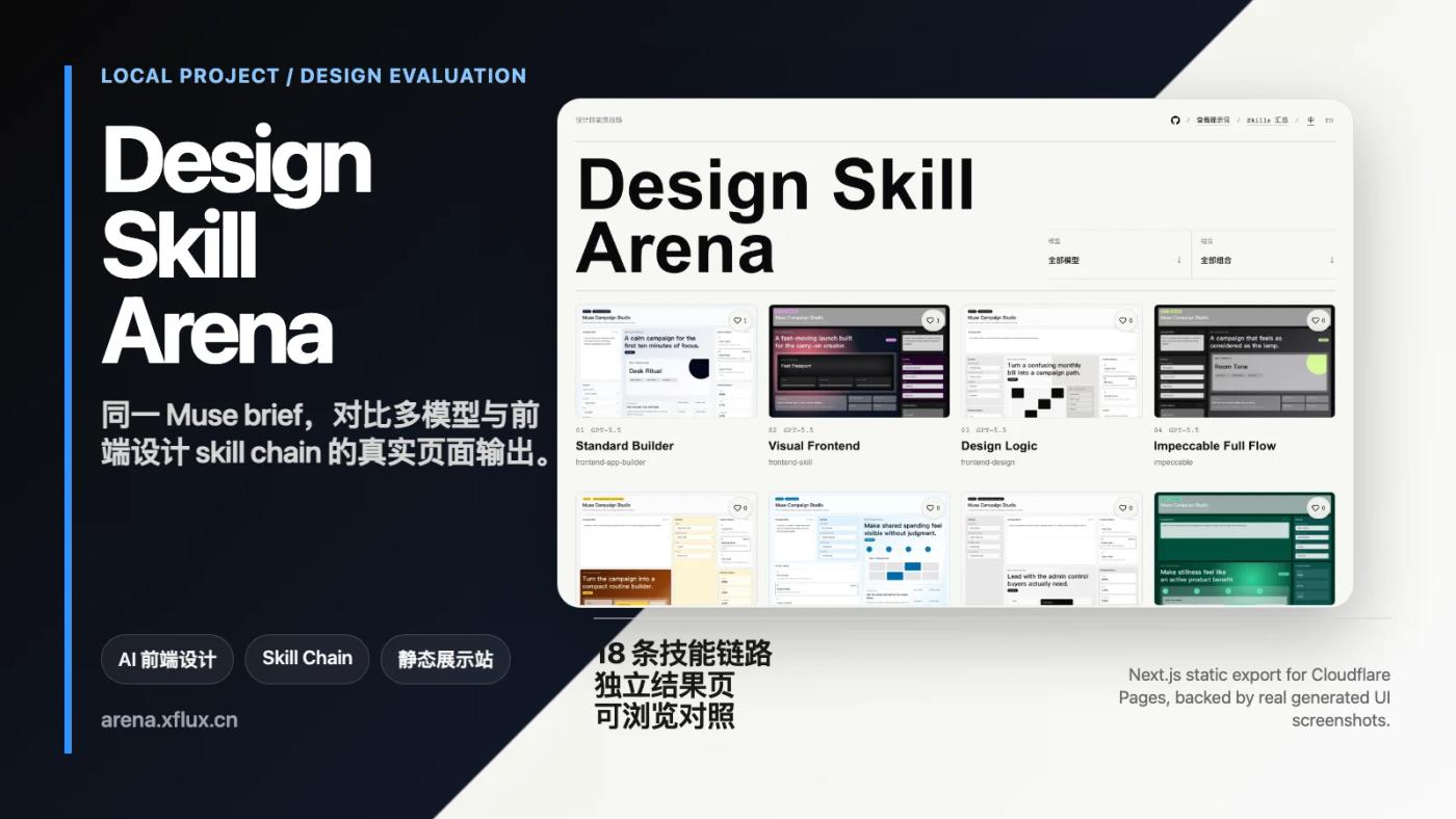 Design Skill Arena 项目封面