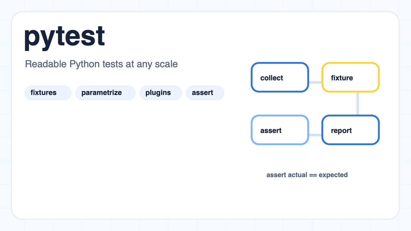 pytest 项目封面