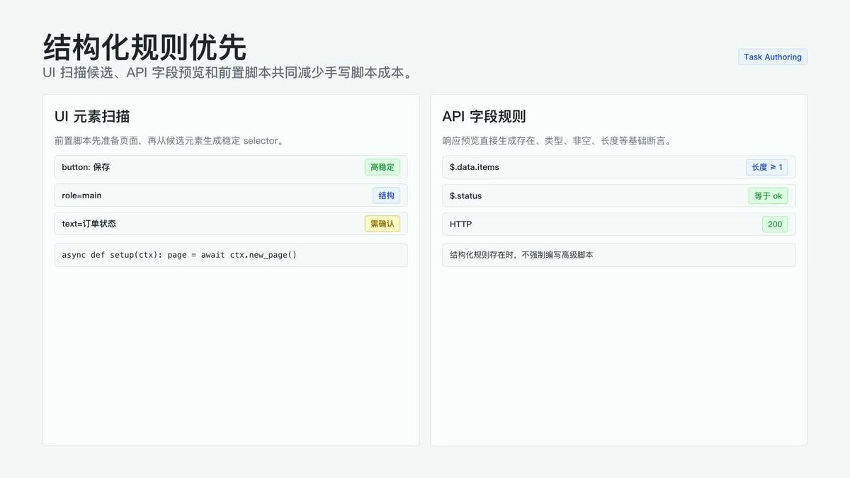 PulseGuard 结构化规则编辑界面