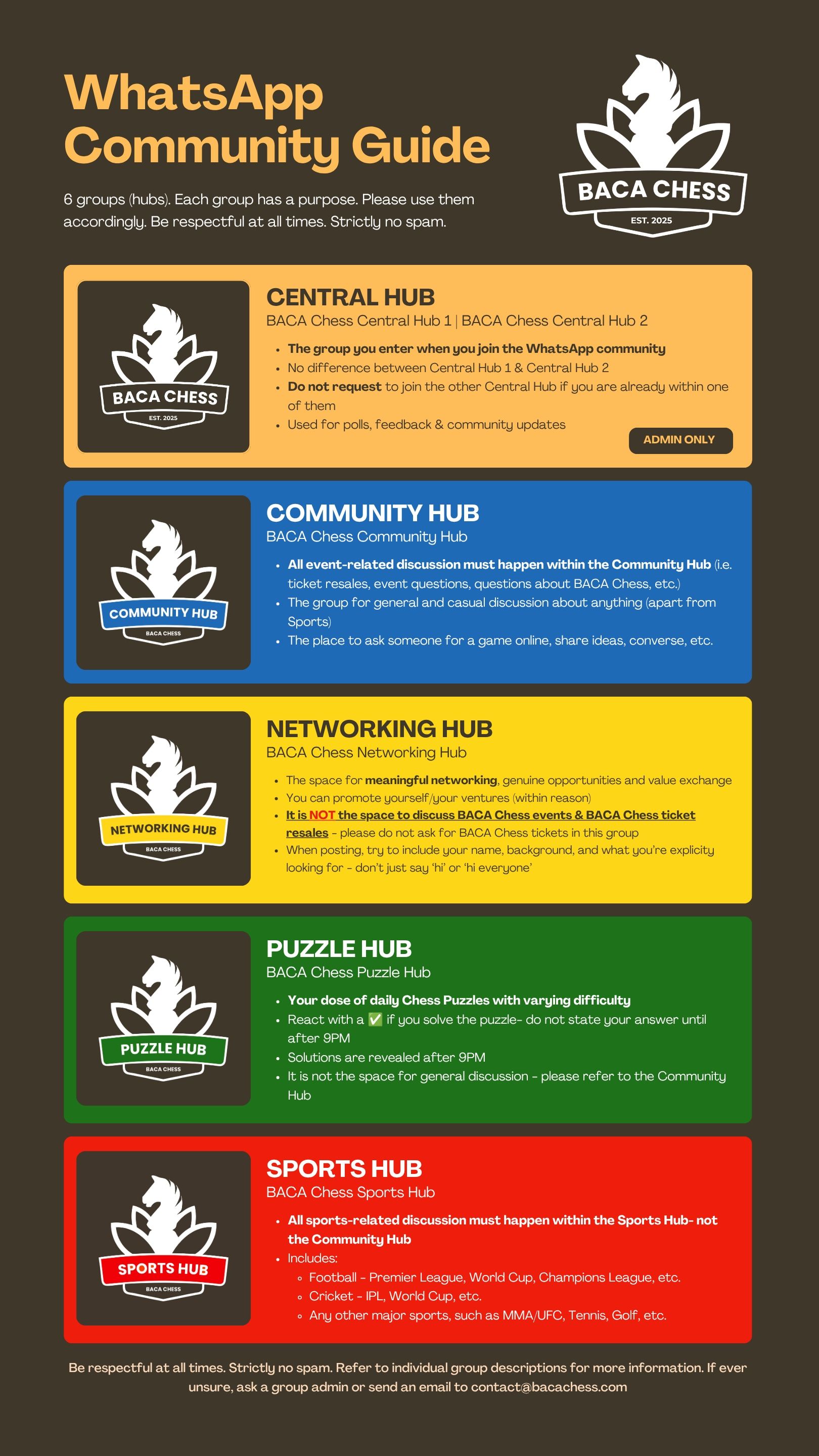 BACA Chess WhatsApp community guide, describing each hub
