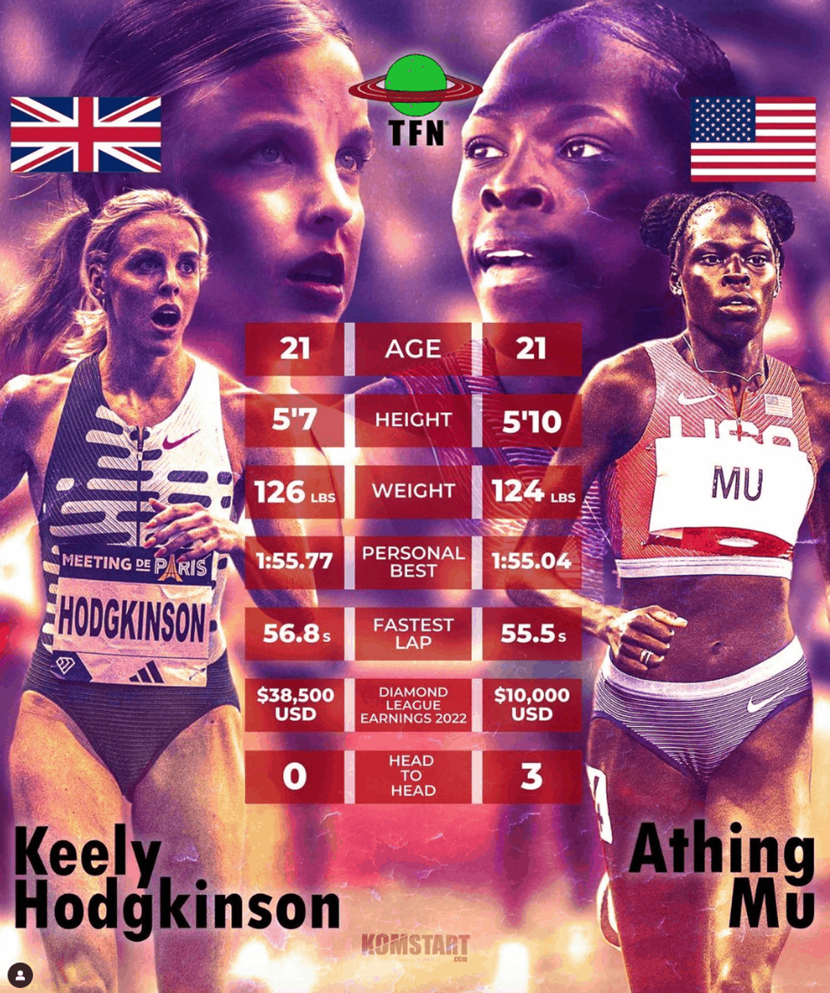 Komstart & The Track & Field Network