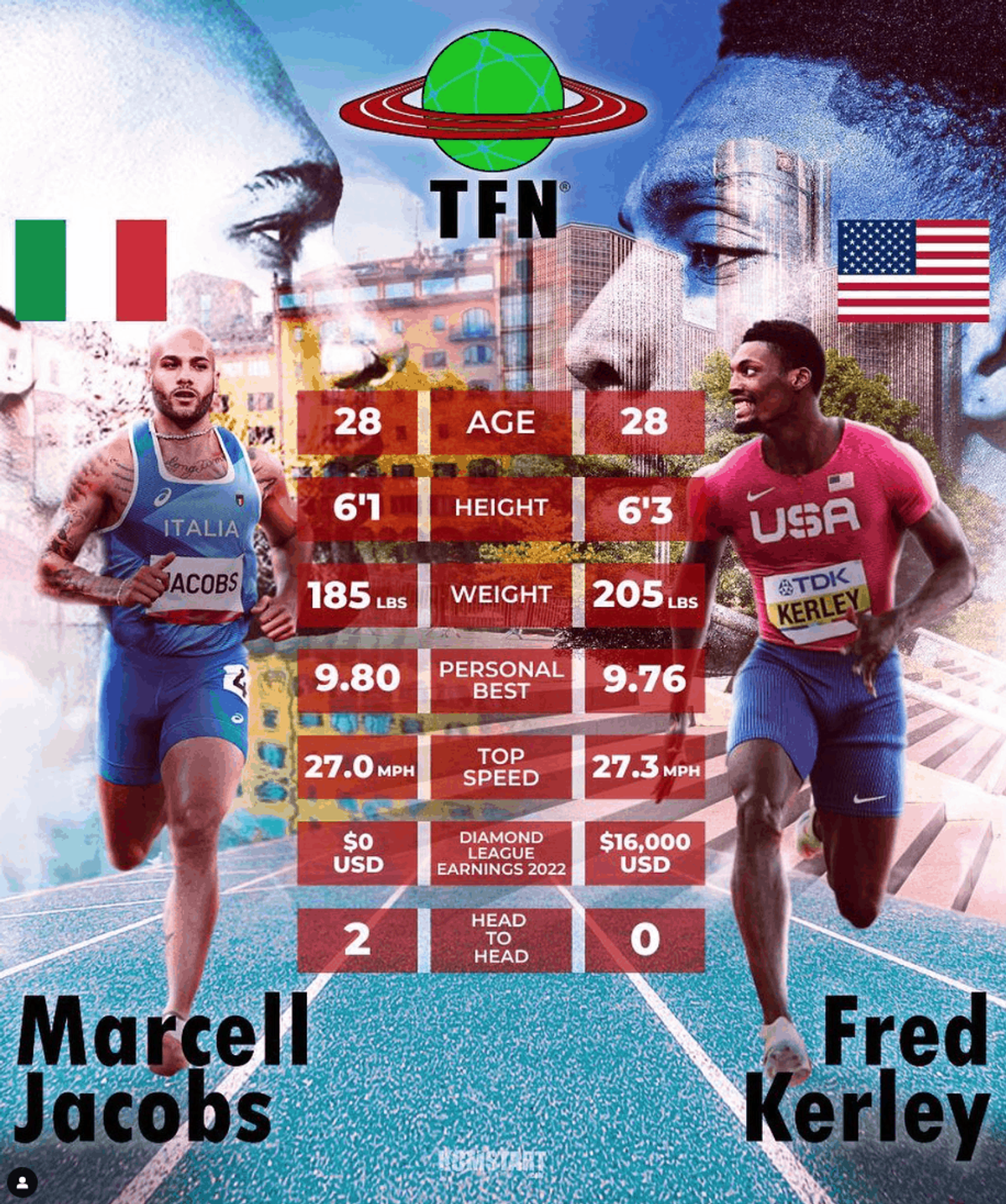 Komstart & The Track & Field Network