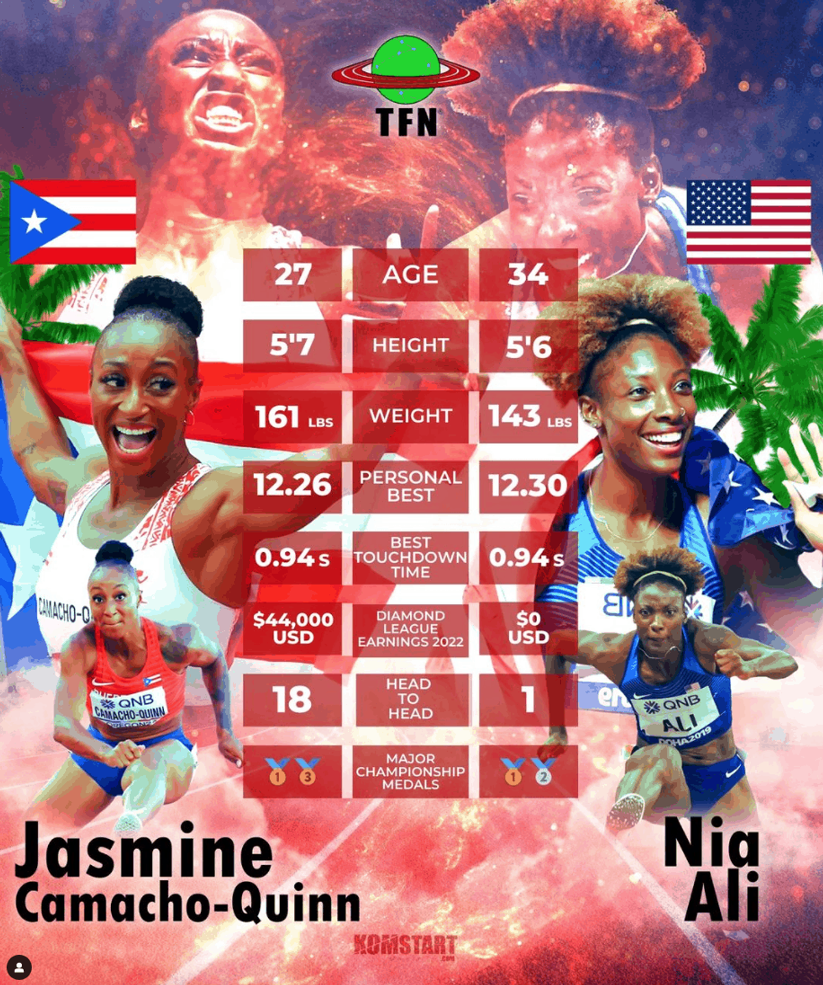 Komstart & The Track & Field Network