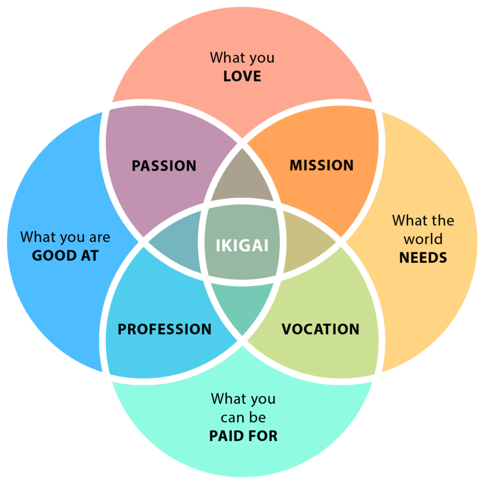 Writing post image