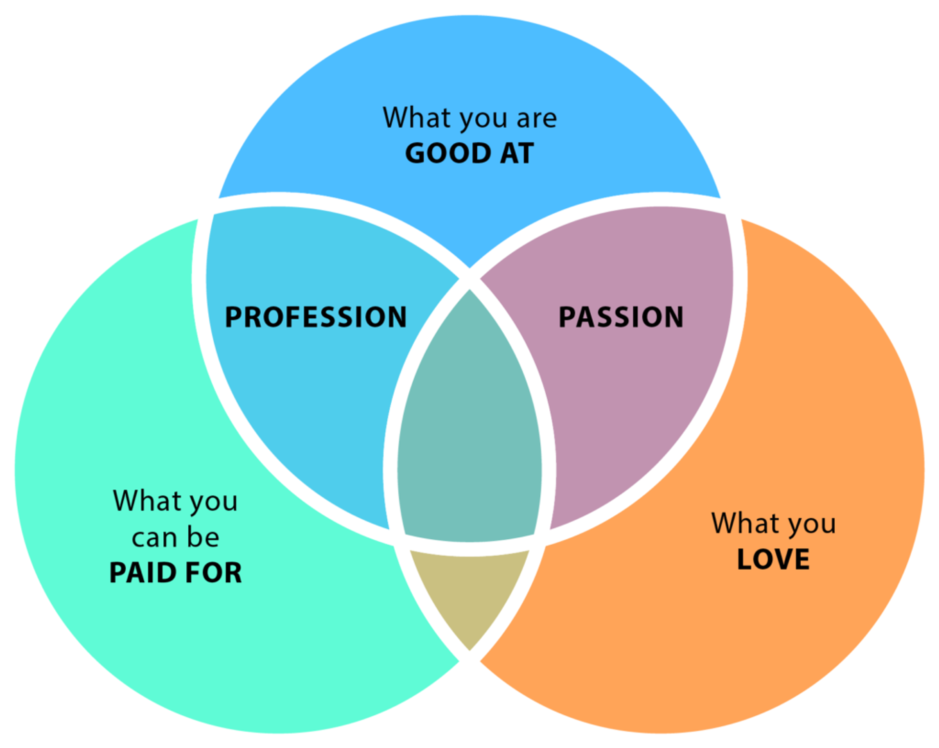Writing post image
