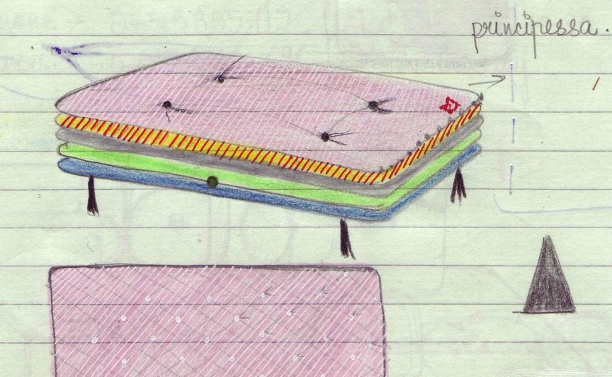ORIGINAL SKETCH