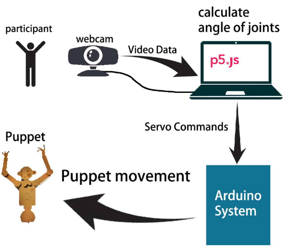 System Diagram