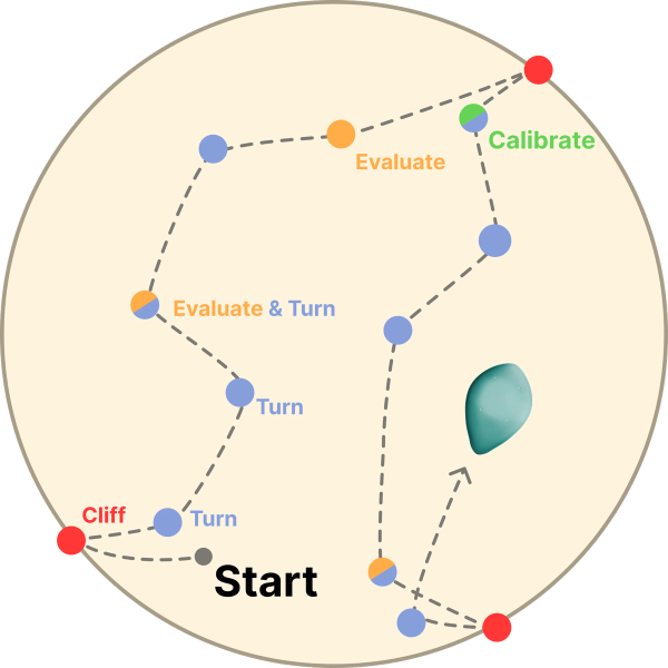Behavior Analysis of AWORM