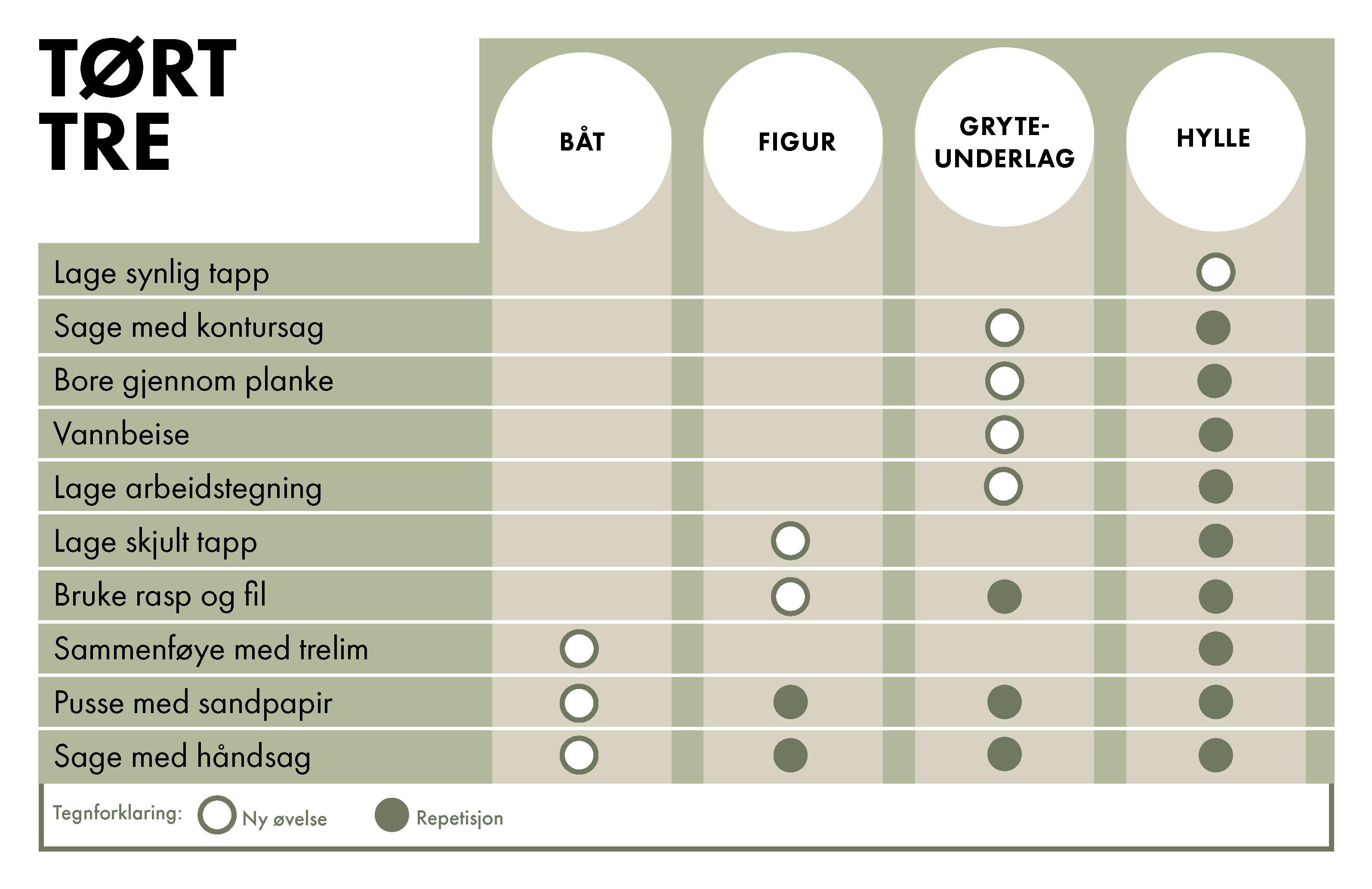 oppgaver og øvelser