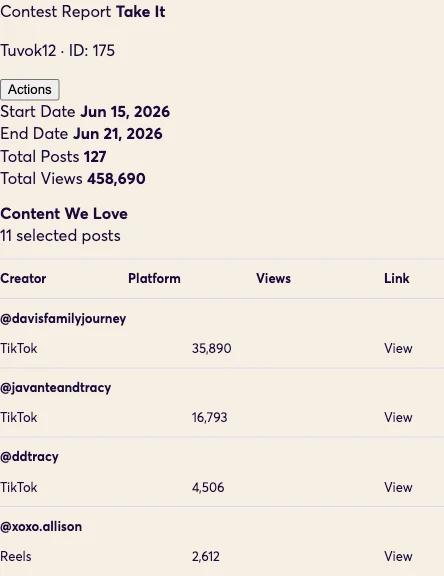Public Take It contest report example showing June 15 to 21, 127 posts and 458,690 views
