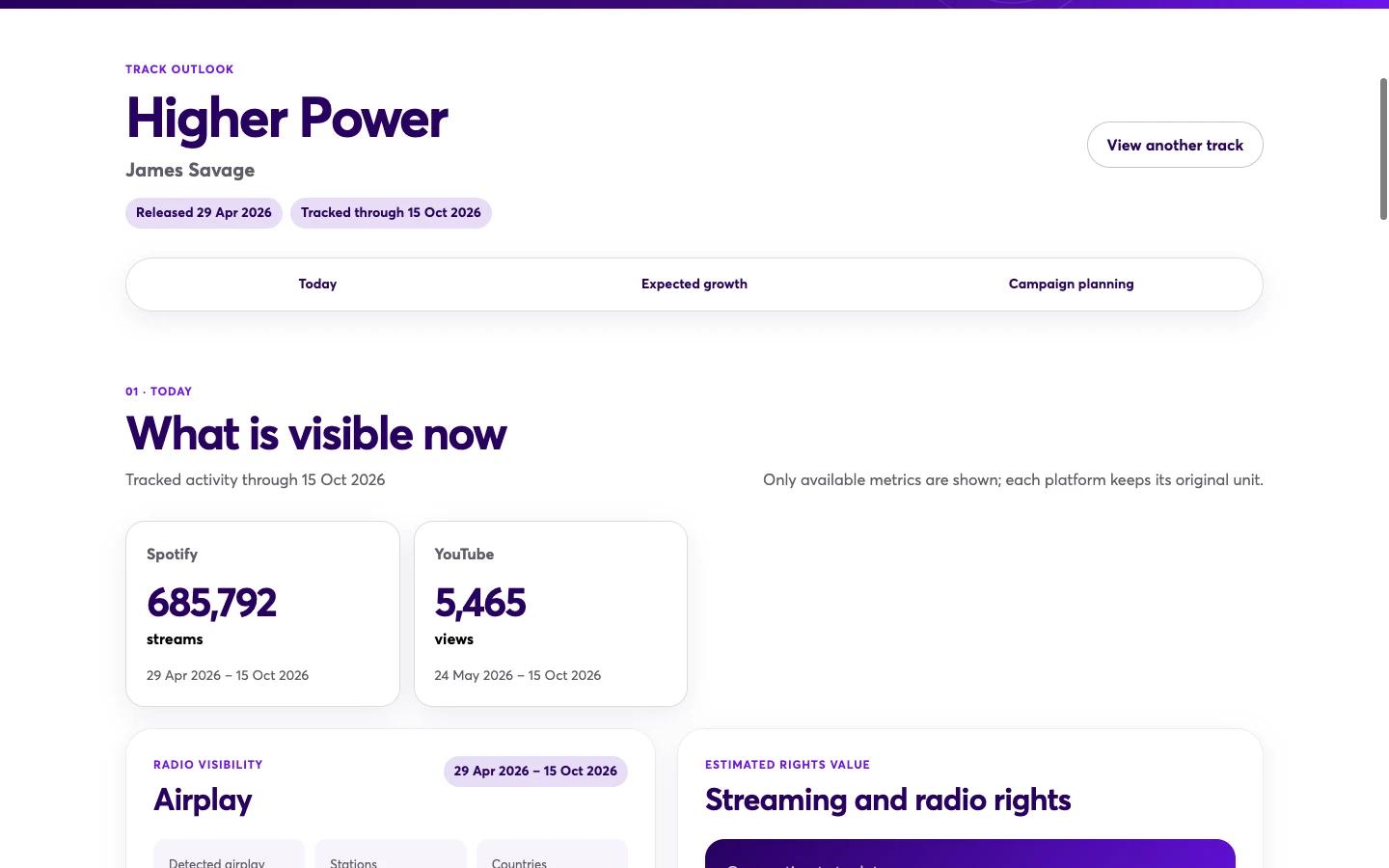LISTN Predict Today screen for Higher Power by James Savage, with separate Spotify streams and YouTube views