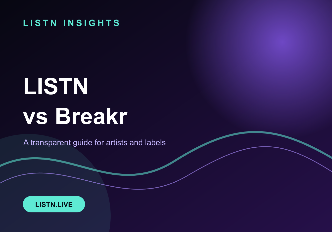LISTN vs Breakr in 2026: Two Different Creator Workflows — LISTN comparison guide