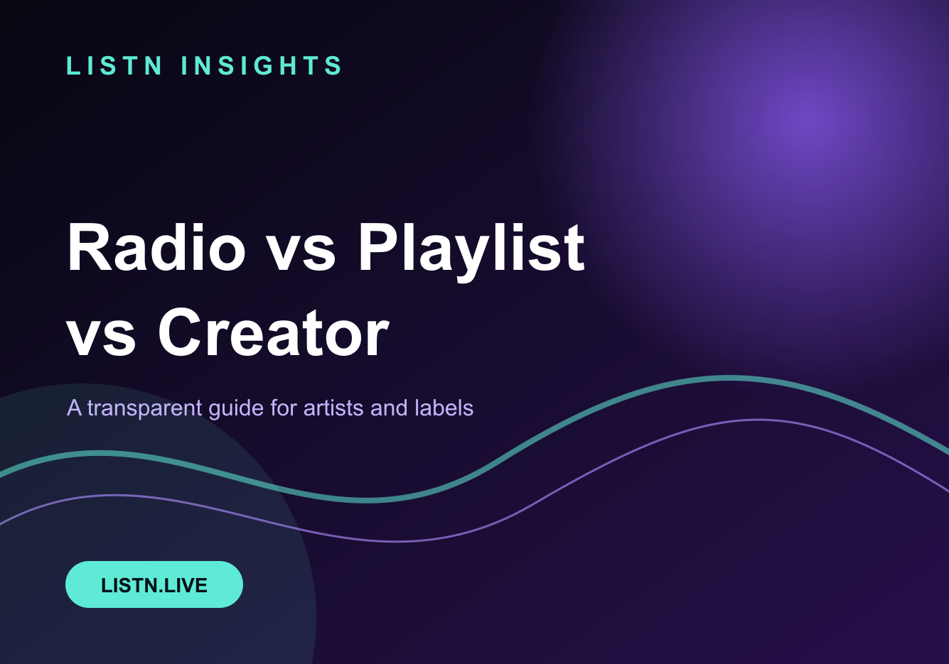 Radio vs Playlist vs Creator Promotion: A Label Guide — LISTN comparison guide