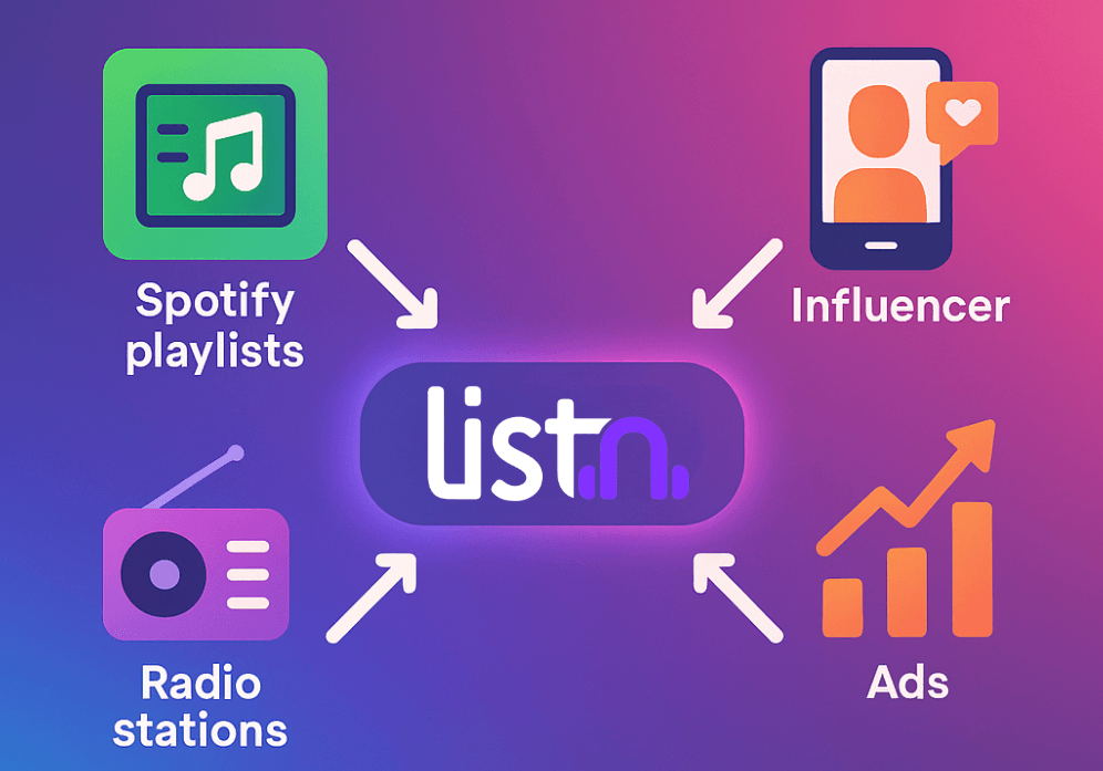 Where is the best place to advertise music? — LISTN