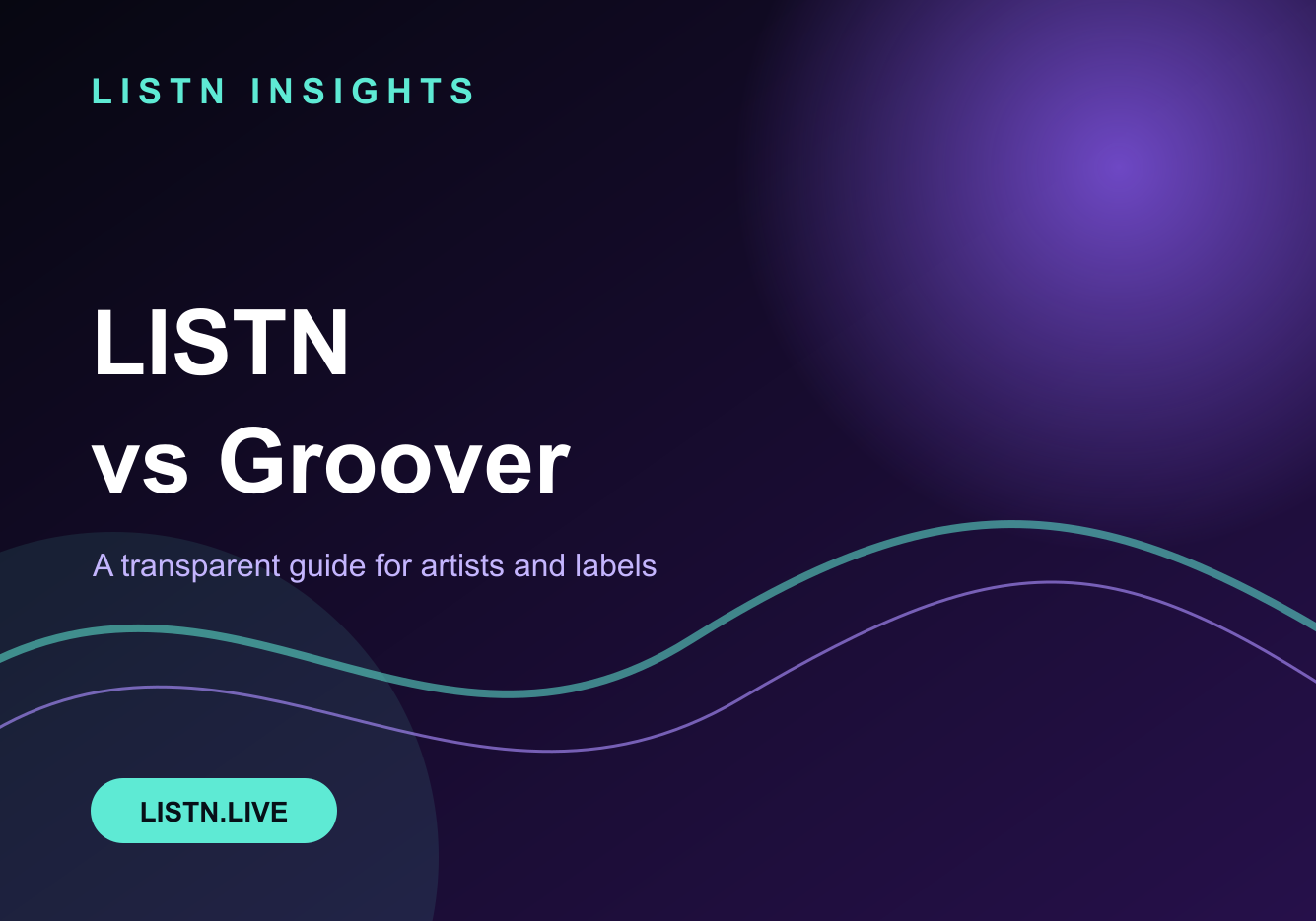 LISTN vs Groover: Which Music Promotion Platform Fits You? — LISTN comparison guide