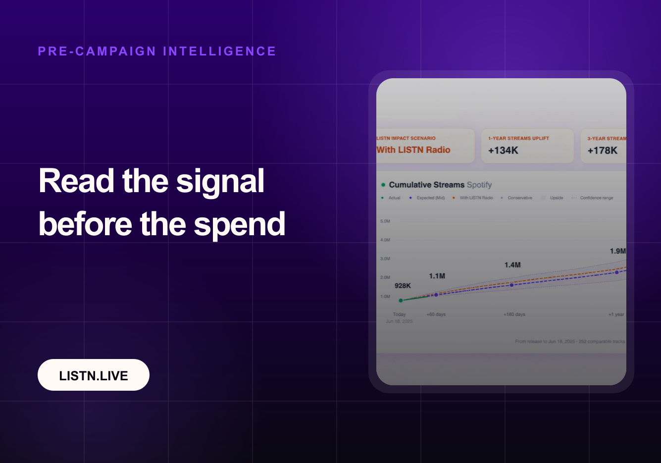 LISTN Predict: Pre-Campaign Intelligence for Your Track — LISTN product update