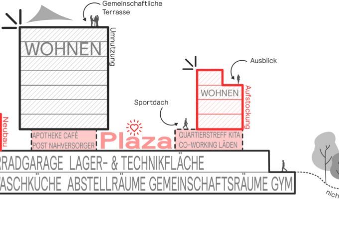 Bildunterschrift Platzhalter
