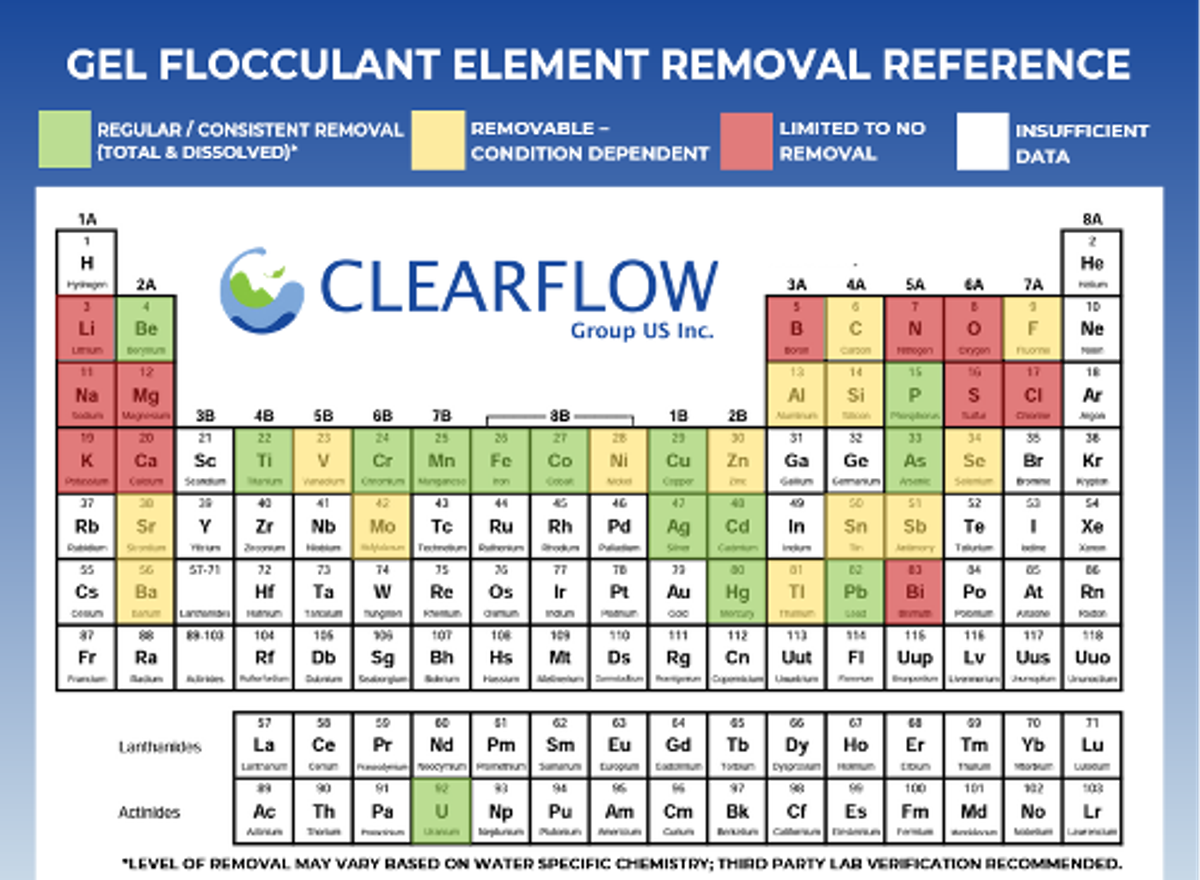Gel Flocculant Elemental Removal Chart