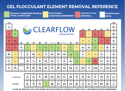 Urban Stormwater Toxicity – Key Insights & Innovative Solutions