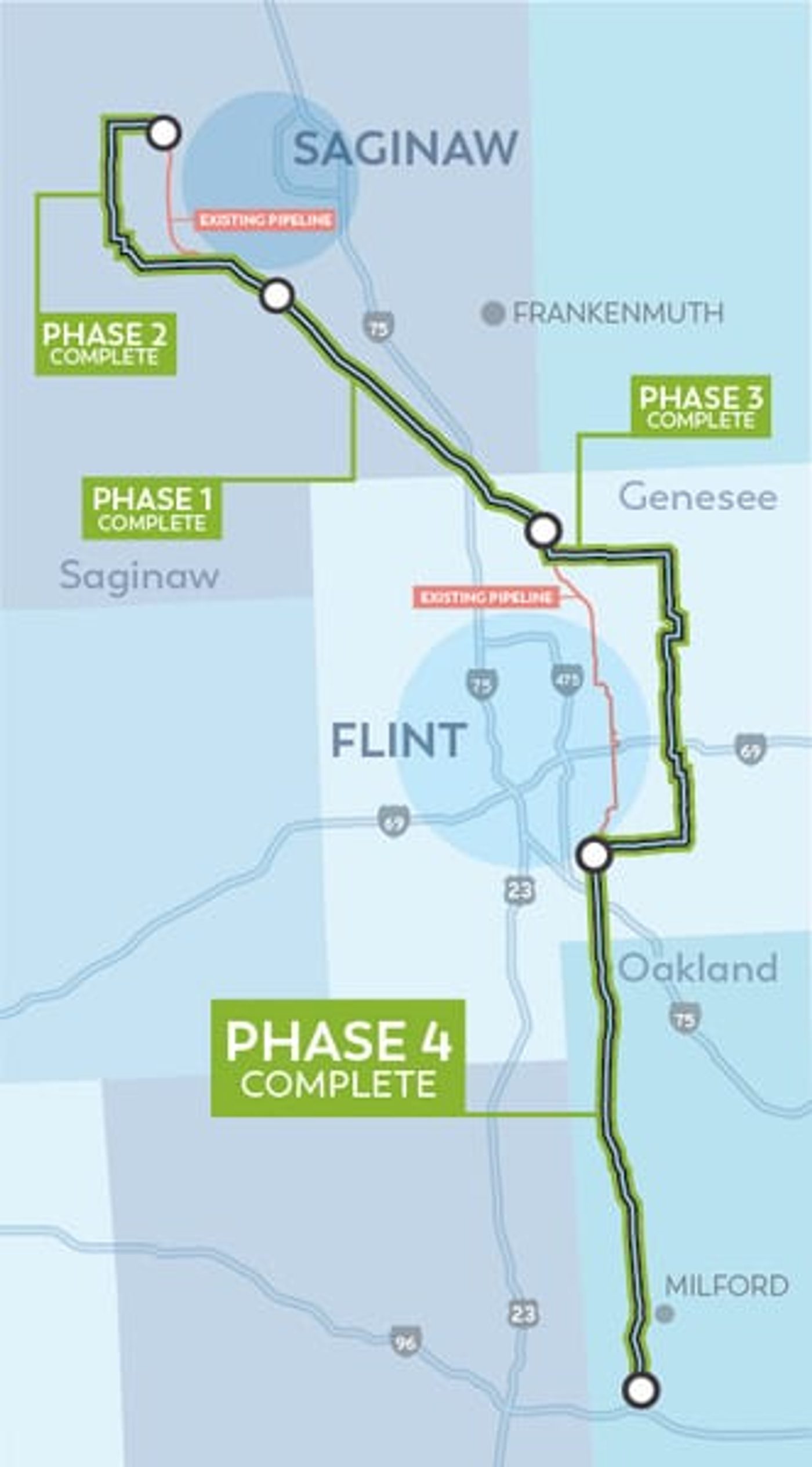 Map of the Saginaw Trail pipeline route between Saginaw and Milford, Michigan, with four phases marked complete