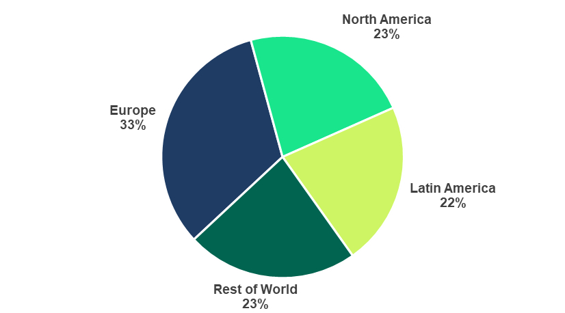 Total MAUs by Region. Source: businesswire.com