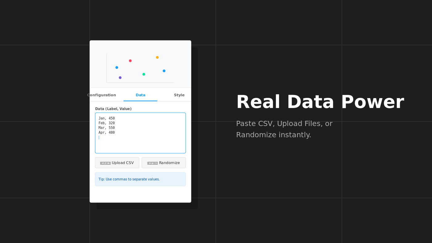 Chart Generator Data tab with comma-separated values, Upload CSV and Randomize buttons