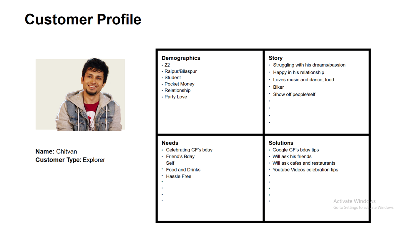 Shril customer profile for Chitvan with demographics, story, needs and solutions