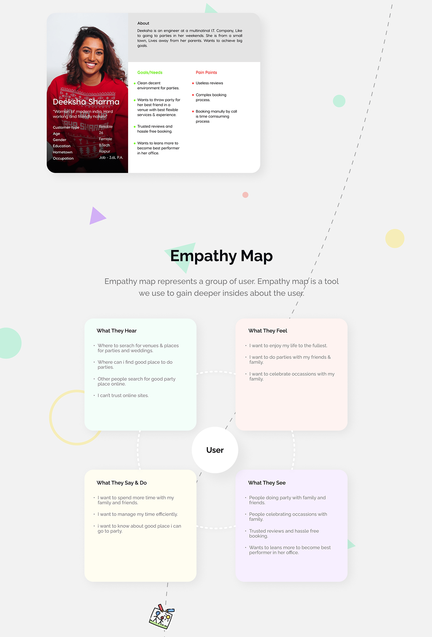 Second user persona, Deeksha Sharma, and the empathy map for Shril