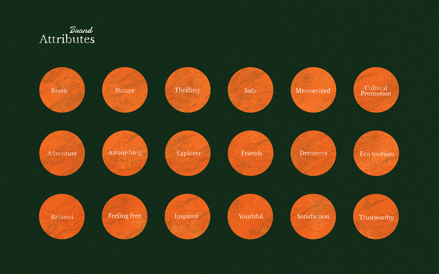 Travel Mitan brand attributes in eighteen orange circles on dark green