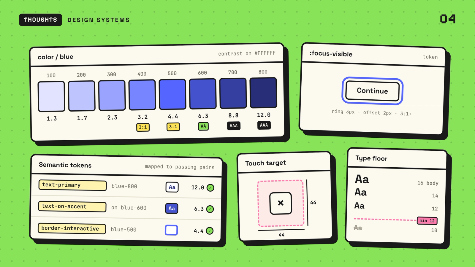 Illustration: a blue color ramp with WCAG contrast ratios, semantic tokens, a focus ring, a 44 by 44 touch target and a 12px type floor.