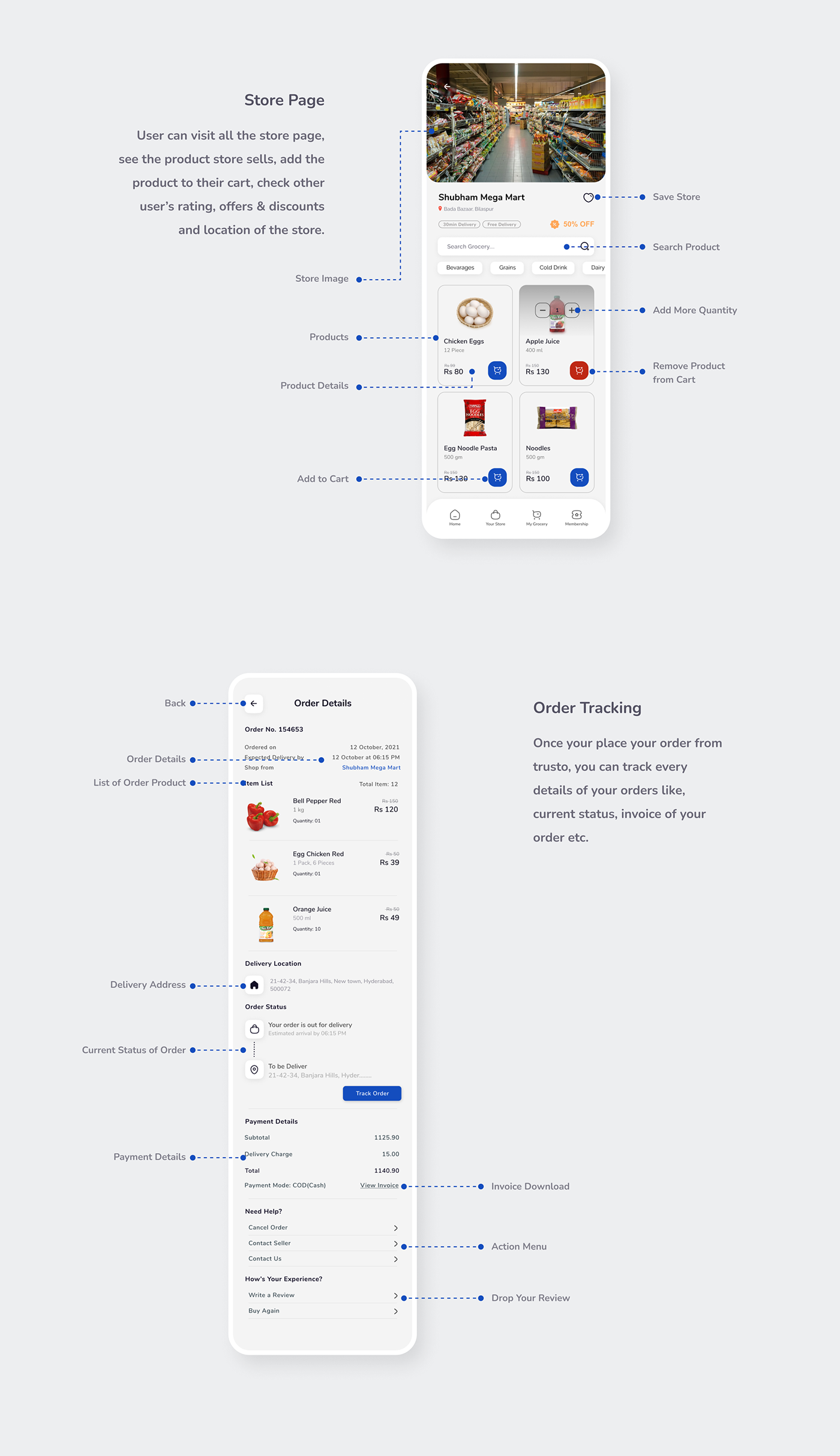 Annotated Trusto store page and order tracking screens