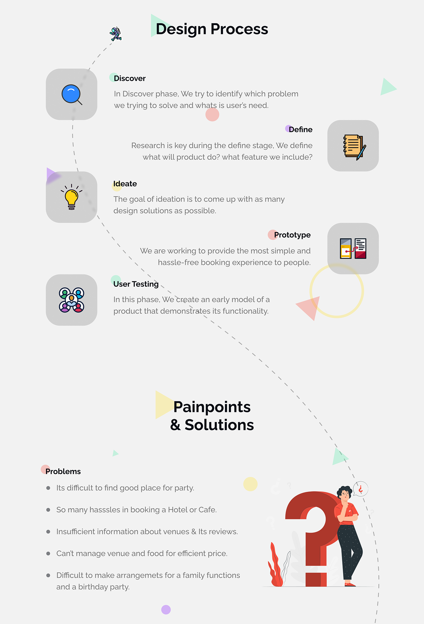 Shril design process in five stages, followed by the pain points