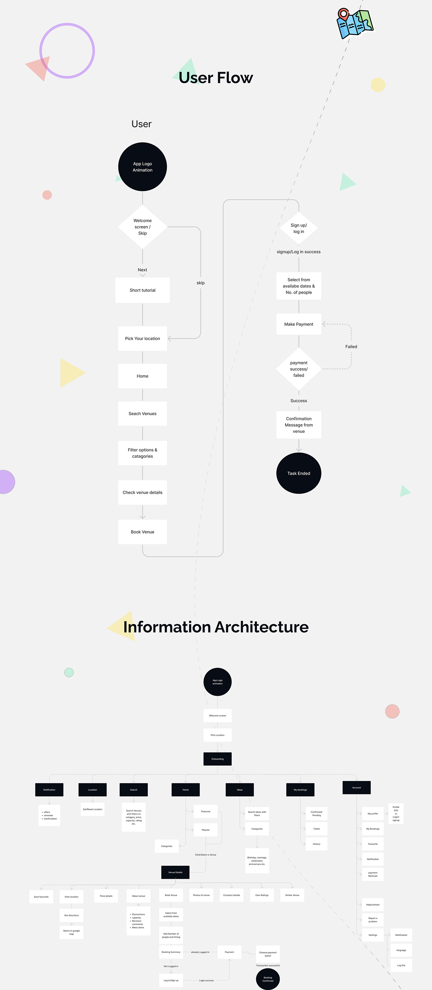 Shril user flow diagram and information architecture sitemap