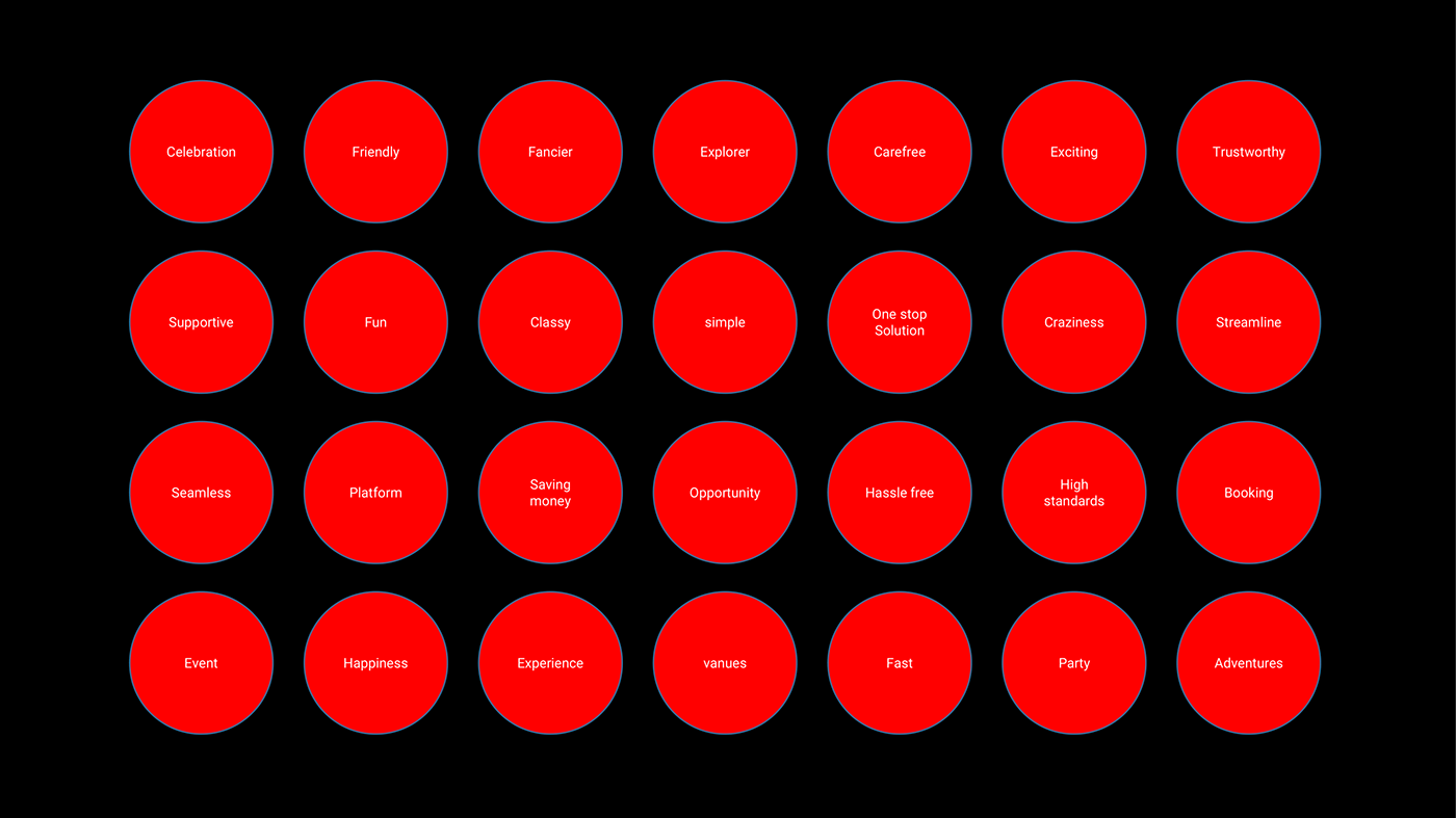Shril brand attributes: twenty-eight words in red circles on a black background