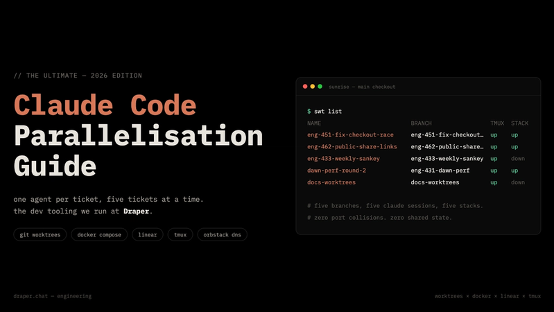 Five Claude Code sessions running side by side, each in its own isolated stack